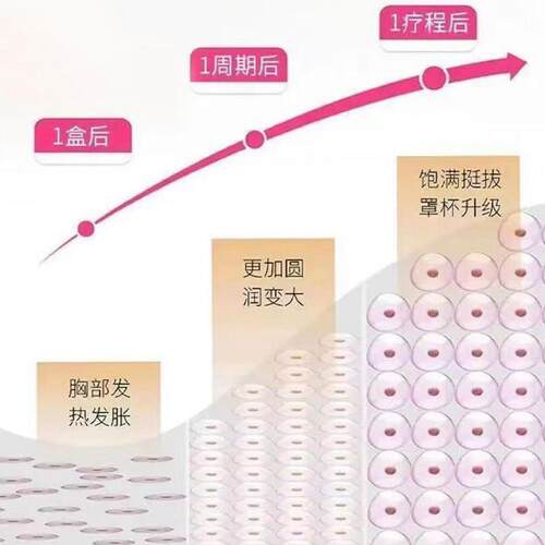 木瓜G提engen精胶原蛋白片挺增肉胸部丰满发育纯植物华取木瓜片正 - 图2