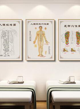 中医人体穴位图挂画 美容院经络图装饰画针灸理疗挂图新中式风格