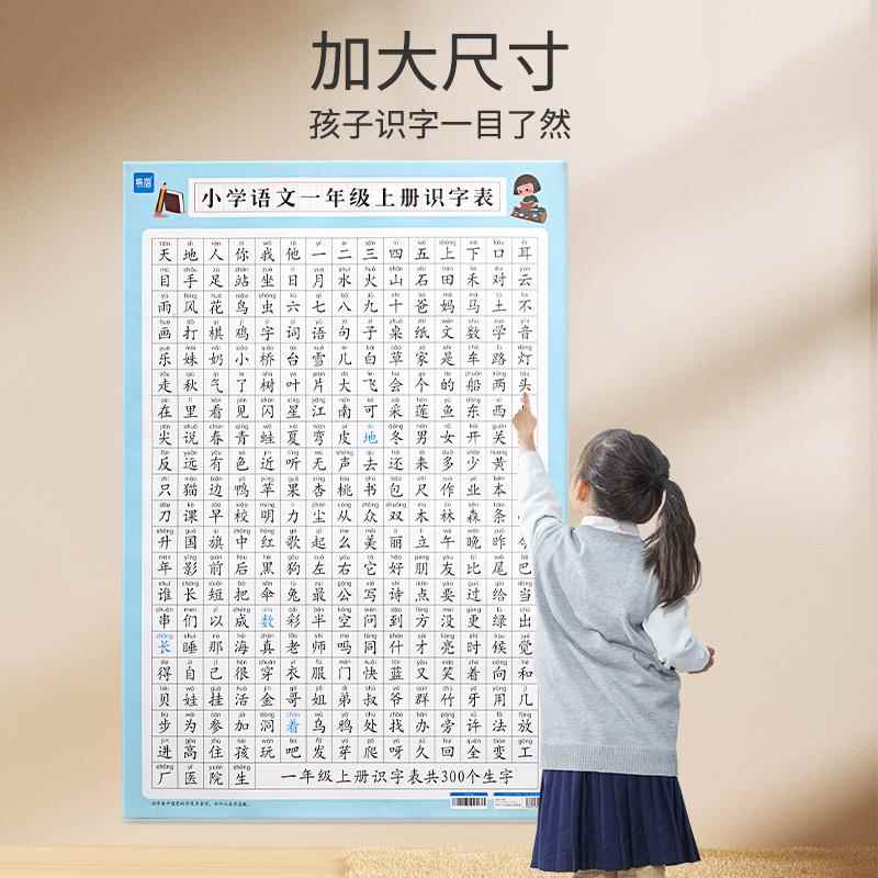 一年级识字挂图拼音字母表墙贴小学生乘法口诀儿童认字汉语识字表 - 图1