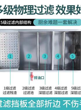 油水分离器厨房餐饮过滤器出口饭店水油污水商用不锈钢隔油池