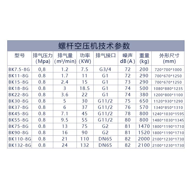 开山螺杆式空压机工业级380V静音永磁变频空气压缩机一级能效气泵 - 图2