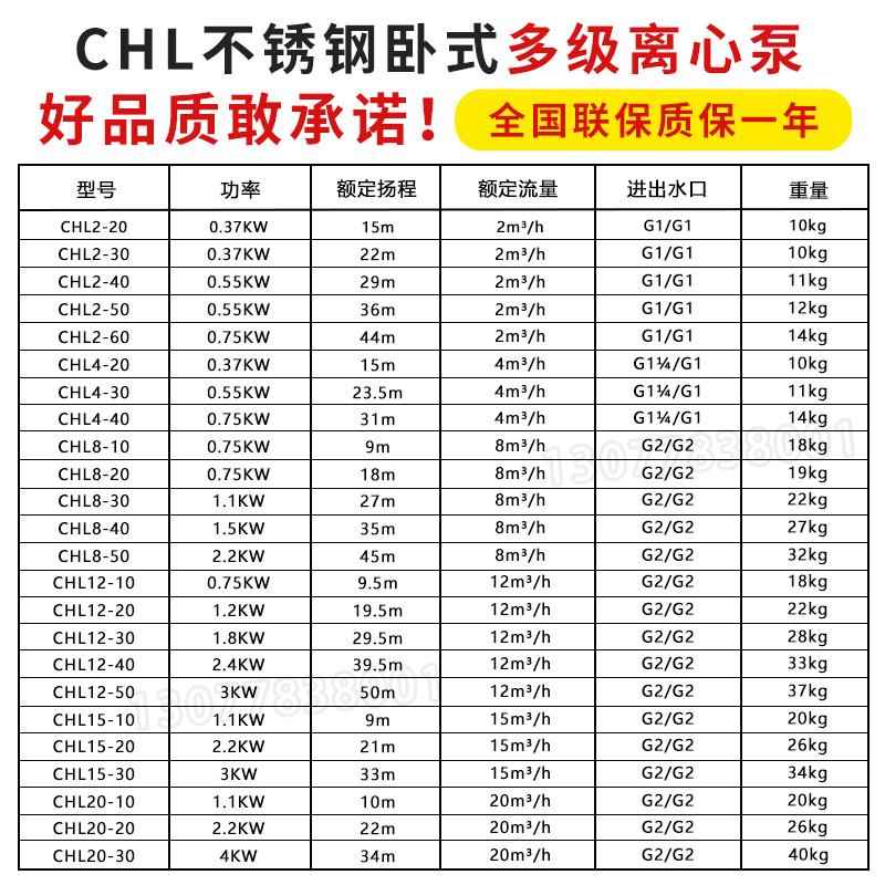 南泵CHL2/4/8/12不锈钢多级泵管道增压泵循环冷却水泵工业离心泵 - 图2