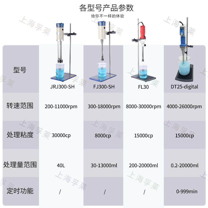 Laboratory lotion and face cream sample high-speed shearing, dispersing, homogenizing and emulsifying machine Digital display timing grinding and homogenizing machine