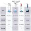 Laboratory lotion and face cream sample high-speed shearing, dispersing, homogenizing and emulsifying machine Digital display timing grinding and homogenizing machine