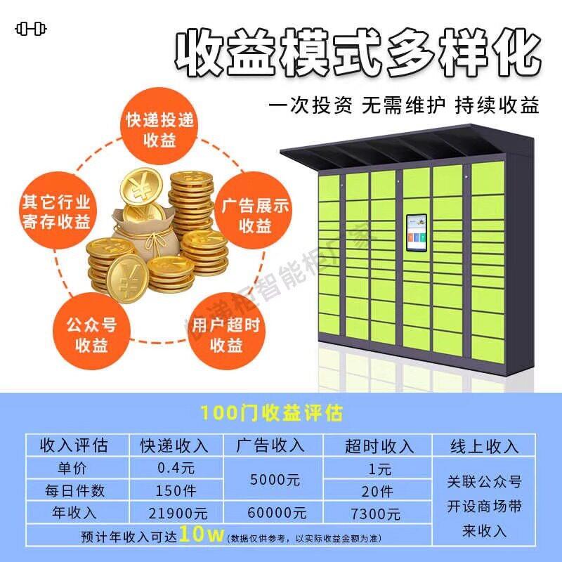 图3