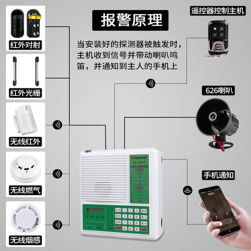 时刻SK-968C有线无线电话防盗报警器主机家用店铺门窗红外线报警 - 图2