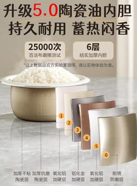 煮电饭锅1式到2人3到4人5人2025款小型蒸家用新FBZ20L00老电饭锅