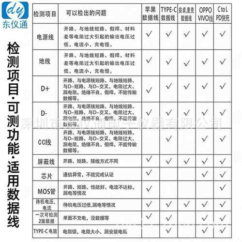 苹果数据线测试仪苹果PD快充检测机Iphone安卓导通DY9603A - 图1