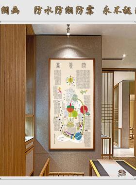修真图火候图挂画道家养生心性卷轴画白云观高清黄帝内景图内经图
