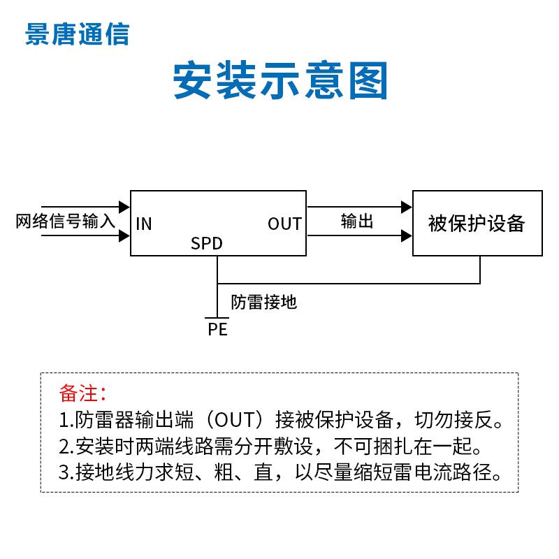 以太网络信号防雷器1000M百千兆RJ45口防浪涌保护器电脑监控避雷 - 图1