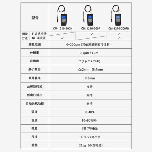 CM-1210-200F铁基微型涂层测厚仪螺丝、纽扣测厚仪 - 图3