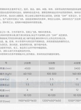 材粉碎机五谷杂粮磨粉机盐砂糖金属粉粉碎设备布袋除尘