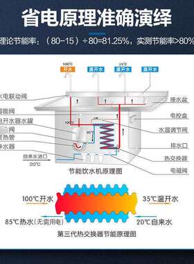 广东碧丽柜两头商用办公室饮水机全自动进水不锈钢立式智能饮水