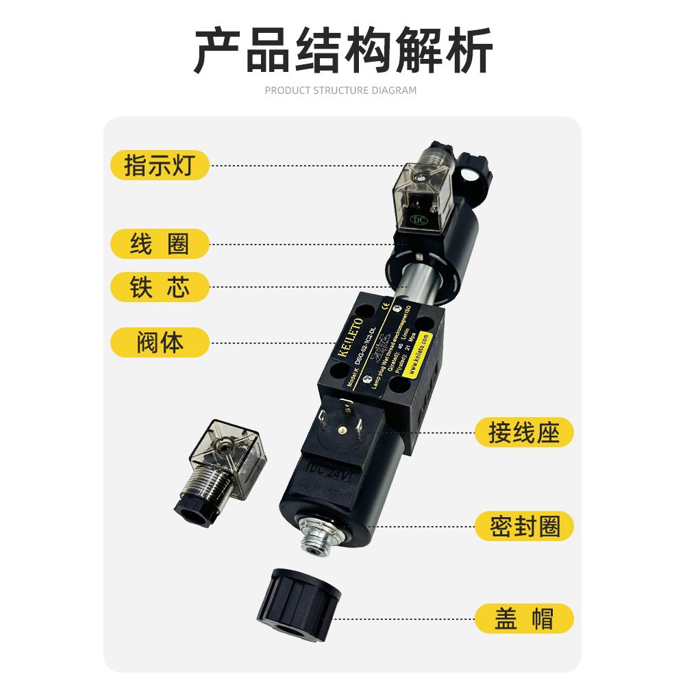 液压电磁阀DSG-02/01-3C2 2B2 C3 3C4 3C5 3C60 2D2电磁换向阀C10 - 图1