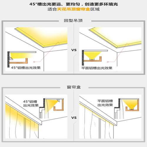窗帘盒灯带卡槽线性灯线形灯明装灯条铝型材专用45度斜发光灯槽 - 图1