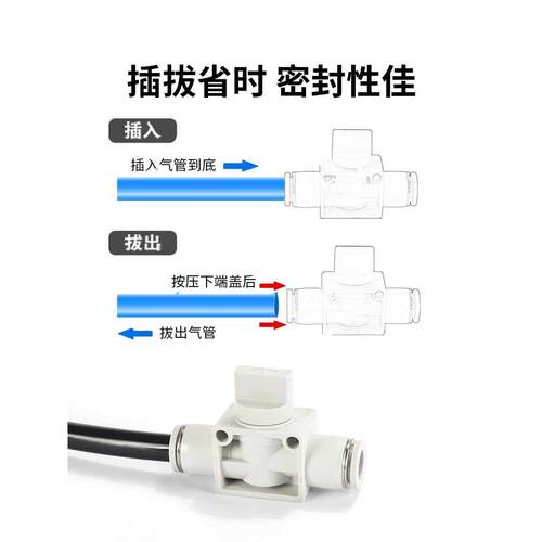 气动PHV气管手动开关管道阀门HVFF快插接头VHK2-4F-6-8-10-12-16B - 图2