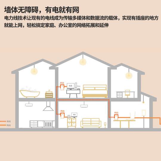 Tenda Gigabit Wireless Power Cat Set WiFi Extender Power Line Cable HD Video IPTV Companion