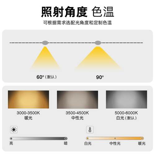上鸿LED工矿灯防水防尘厂房灯工厂灯仓库灯高棚灯天井灯天棚灯 - 图0