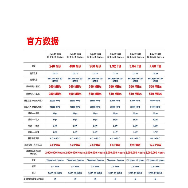 S4510 240G 480G 960GSATA企业SSDC2KB960G8固态硬盘 - 图1