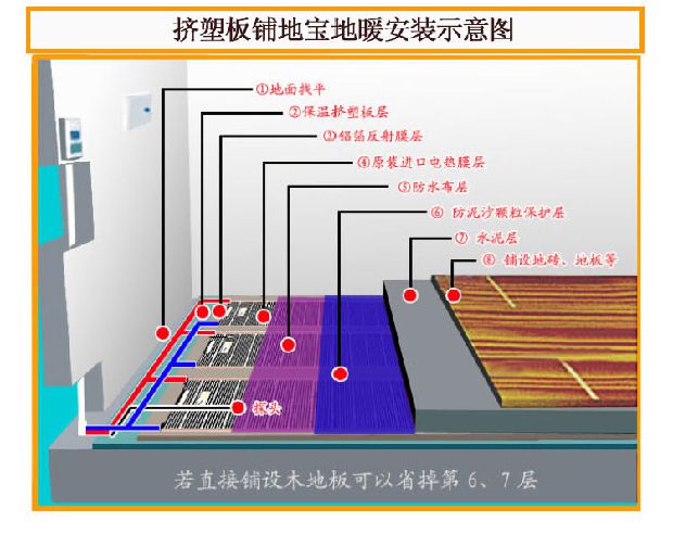 绿羽地暖保温板环保高密度地暖内外墙屋顶高端保温挤塑板 - 图3