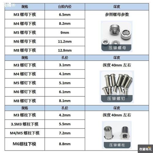 压铆机模具压铆机下模铆钉机底座配件铆螺母偏心模具螺柱螺钉工具 - 图2