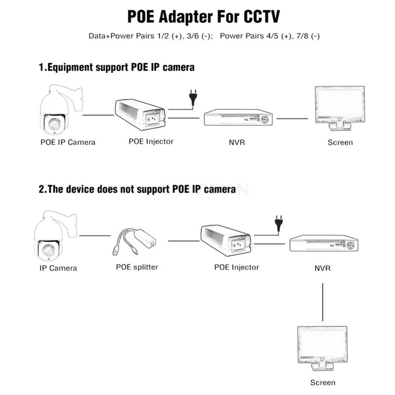 1000Mbps Gigabit 60W Hi Power POE Injector Compatible IEEE8 - 图3