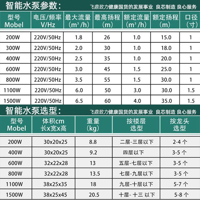 新品飞鼎全屋强力增压泵全自动家用静音高扬程自来水井水塔自吸泵