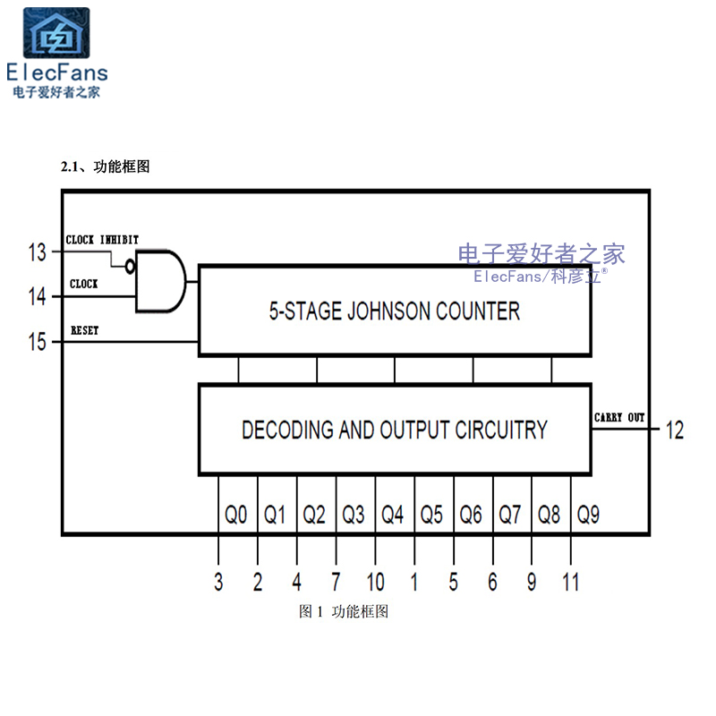 极速直插CD4017BE CMOS十进制计数分配器 DIP-16 逻辑IC芯片 CD40 - 图2