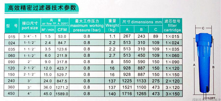 热销中适密精用过滤器 1-10立方冷干缩空压机干燥除油水分离压机 - 图0