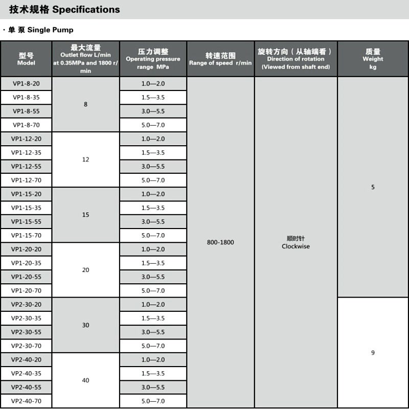 SANYOU三友液压油泵VP1/VP2-20/30/40/12/15-70/35/55 变量叶片泵 - 图2