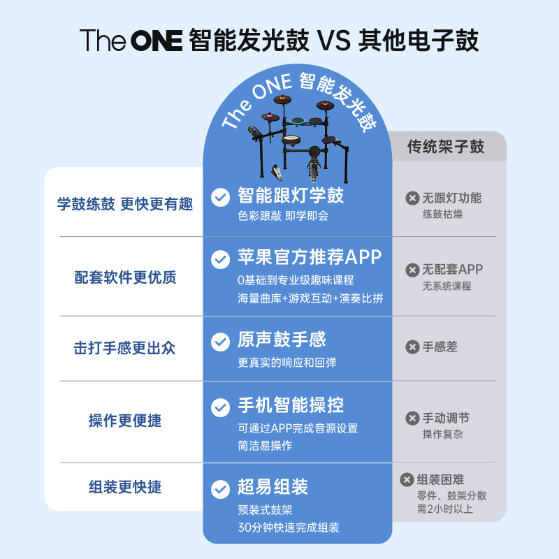 【新品首发】TheONE智能发光架子鼓电子鼓L成人儿童初学者专业电 - 图0