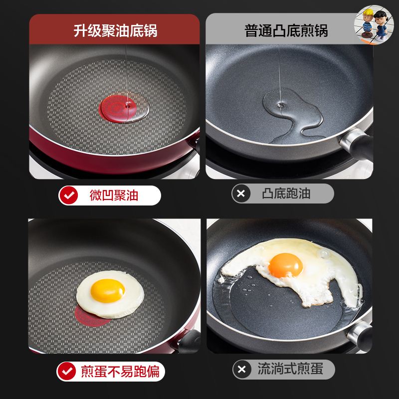 极速Nonstick Frying Pan Non Stick For Gas Electric Induction-图2