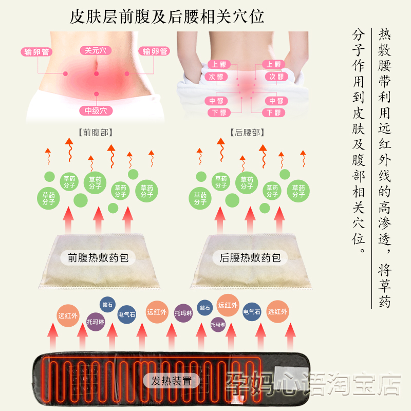 电热敷药包软坚散结输卵管通而不畅盆腔积液宫寒腰颈酸小腹关节痛 - 图2