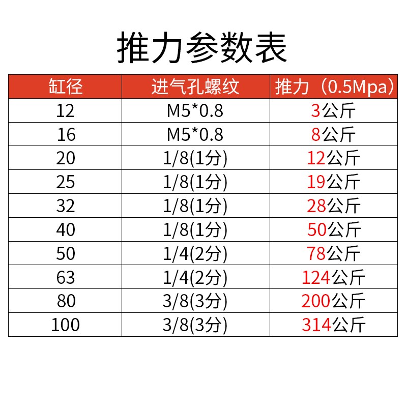 亚德客型TCMg三轴气缸带导杆行程可调TCM25-20/25/30/40 三杆气缸 - 图1