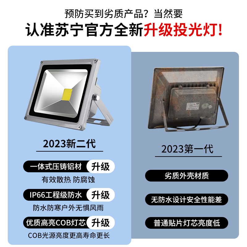 led投光灯户外照明灯室外防水射灯工地超亮强光探照灯防爆灯2055 - 图0