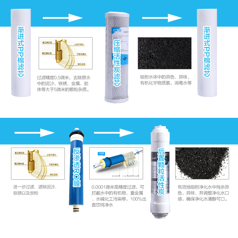 五级家用厨房自来水n净水器直饮机ro反渗透过滤器去水垢水锈滤水