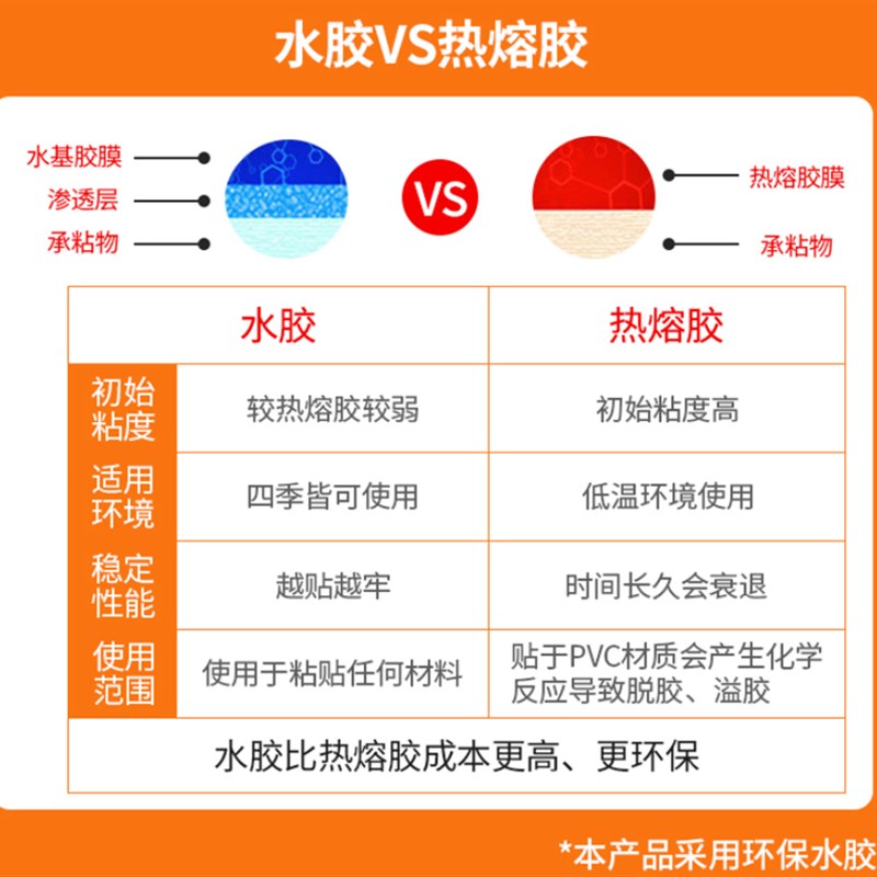 竖版铜版纸100*105 110 120 140 150 160 180mm不干胶标签条码纸 - 图1