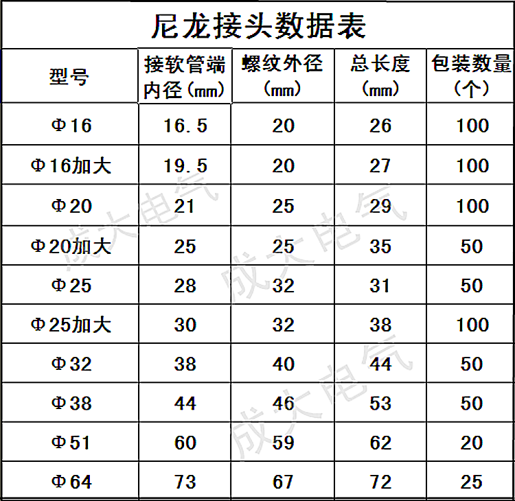 金波软属塑料接头PE管纹软管镀锌AD穿线管U卡接头黑杯梳黑-图0