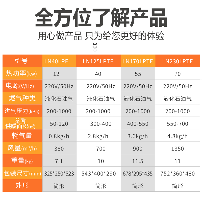 新品工业暖风机燃气家禽烘干大功率加热器养殖场用自动育X雏大棚-图1