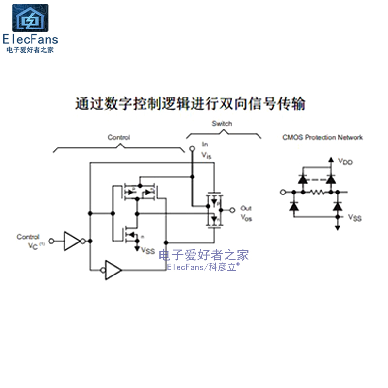 推荐直插CD4066BE 四路双向模拟开关 DIP-16 逻辑IC芯片 CD4066 - 图2