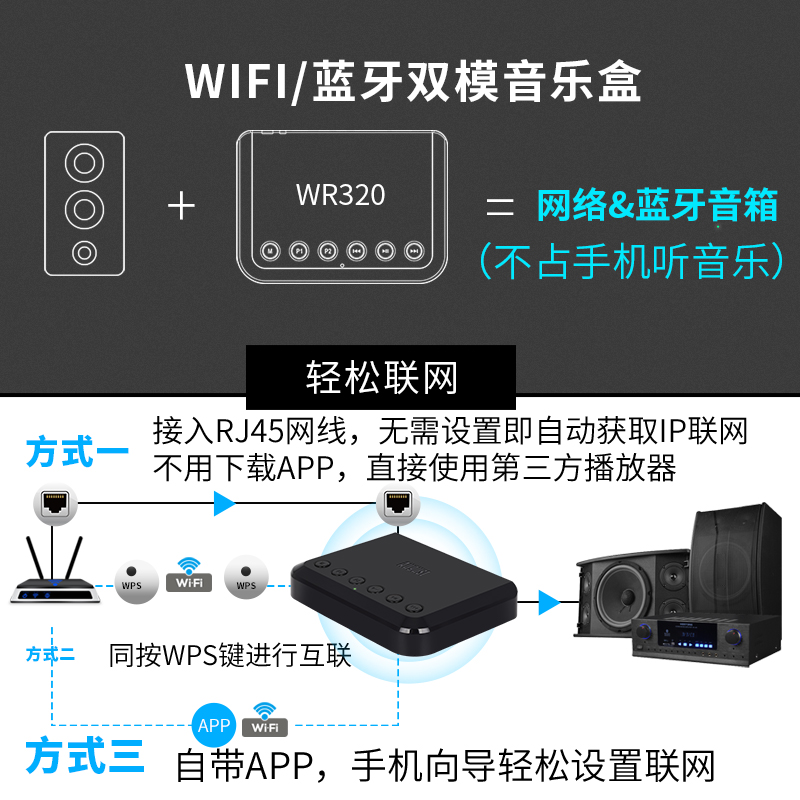 推荐WiFi音乐盒网络播放光纤无线音乐DLNA音箱蓝牙5.0音频接收器W - 图2