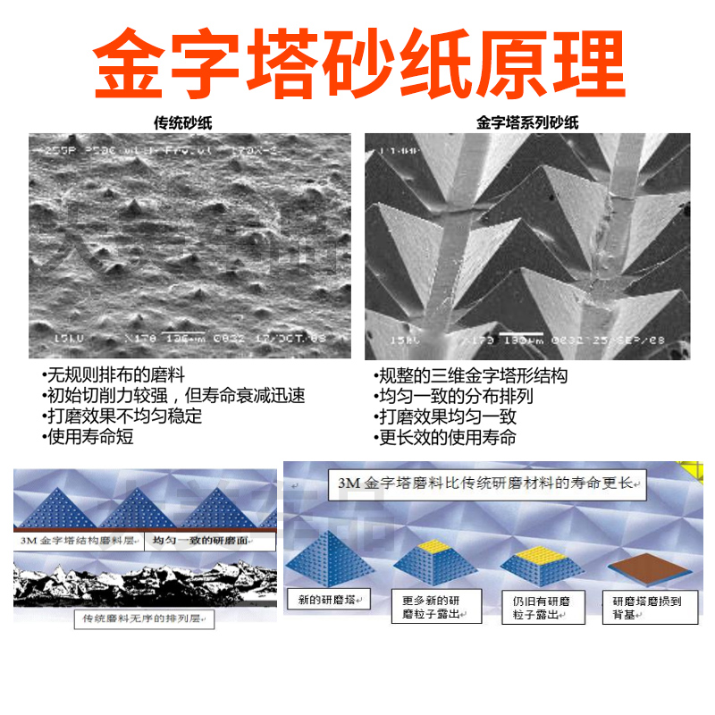 3M金字塔3000号砂纸美容方砂海绵砂砂碟70/140mm漆面精细抛光 - 图0