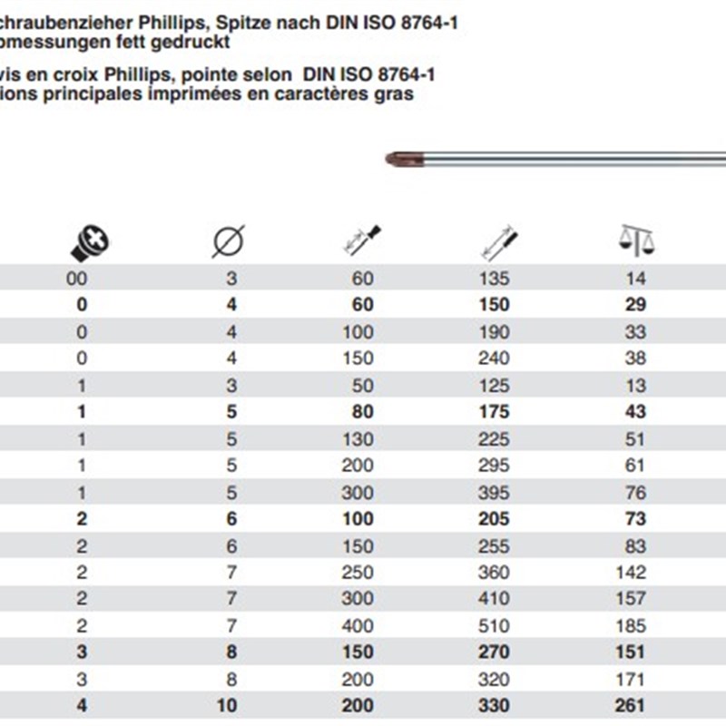 进口瑞士PB SWISS TOOLS 190.系列PH 00 1 2 3十字螺丝起子十字螺 - 图0