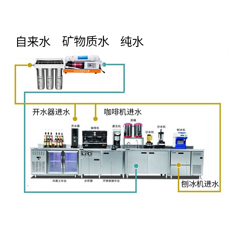 商用奶茶店制冰机开水机咖啡机净水器茶馆咖啡馆用RO反渗透纯水机 - 图1