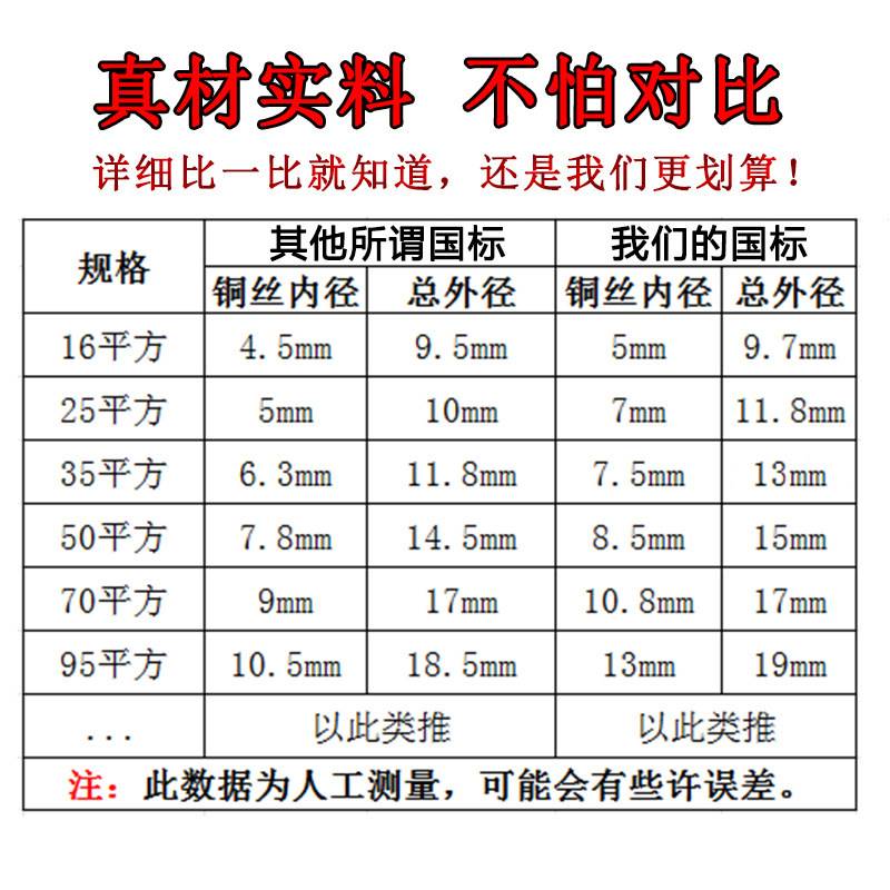 电焊线防老化电焊机/YH16/25/35F/50线7095平方焊把线纯铜-图0