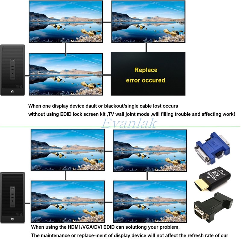 PS5 1080P 120Hz 2160P 4K 1440P 2K HDMI锁屏宝 Evanlak - 图2