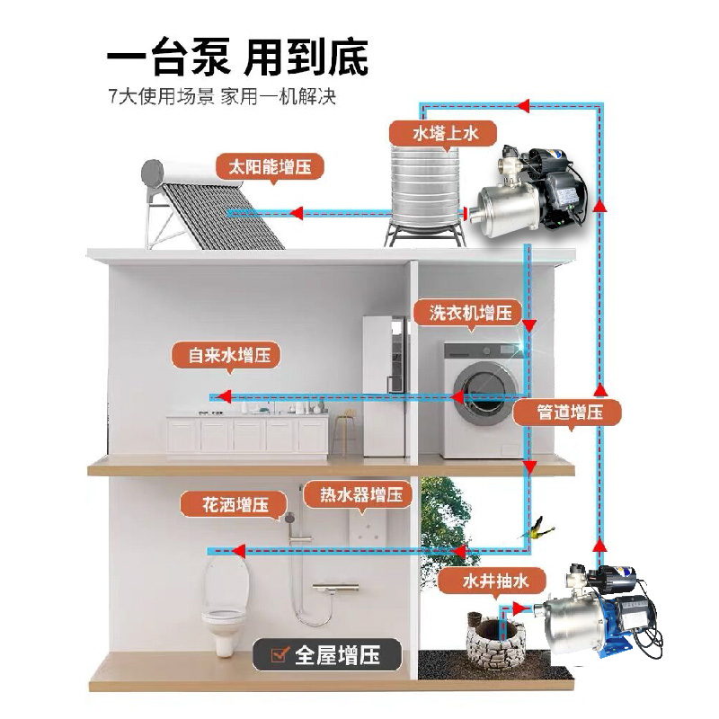 速发不锈钢自吸增压泵家用自来水全自动超静音220v小型抽水泵