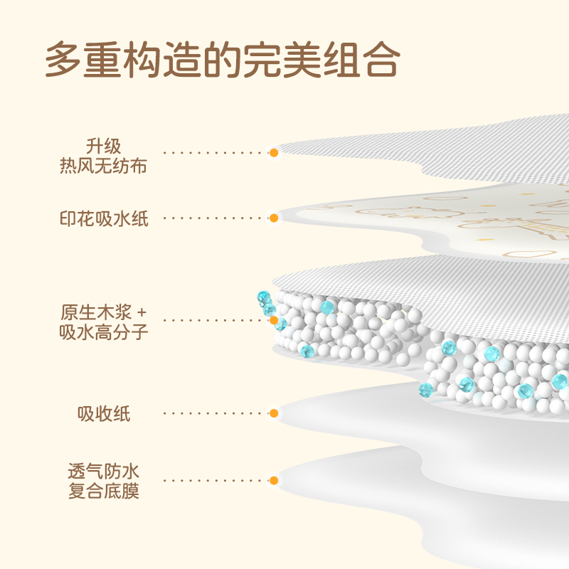 一次性口水巾婴儿免洗围兜360度口水贴宝宝防吐奶流口水围兜防水 - 图2