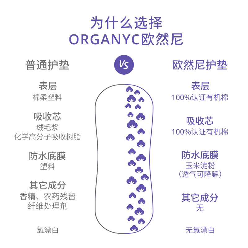 organyc欧然尼进口有机棉纯棉护垫超薄透气迷你卫生棉姨妈巾190mm-图3