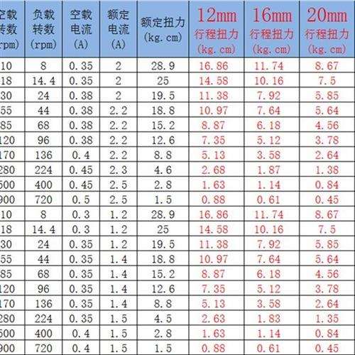 厂家马达行程伸缩往复推杆高速直线快运动机构电动自动机电动往返 - 图1